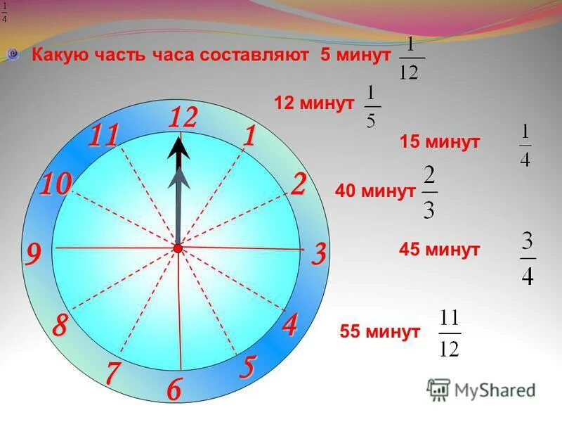 Треть суток составляет