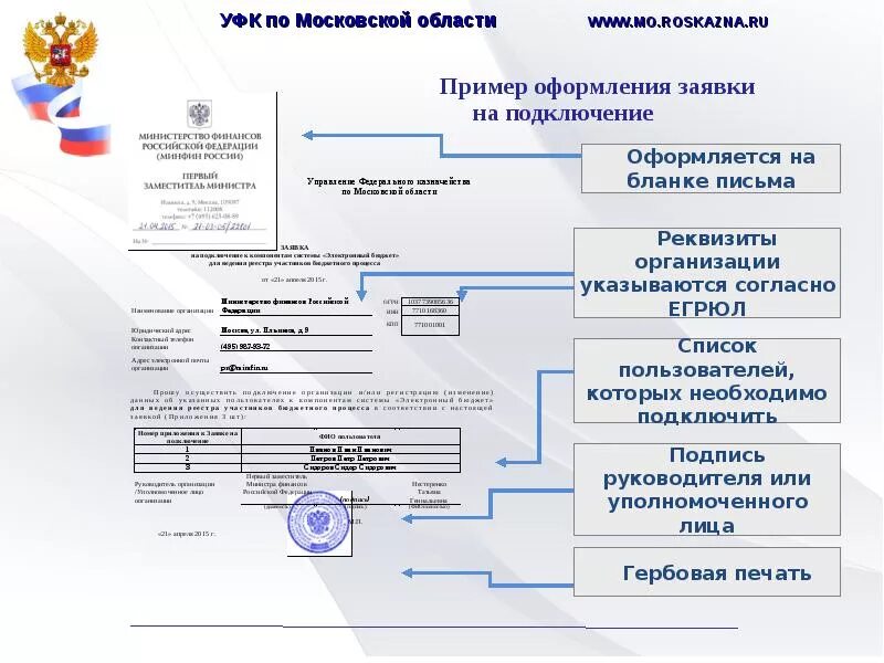 Пример заполнения заявки на подключение к системе электронный бюджет. Заявка на подключение к системе бюджетного планирования. Форма образец подключения пользователей. Электронный бюджет УФК. Поиб соби казначейство