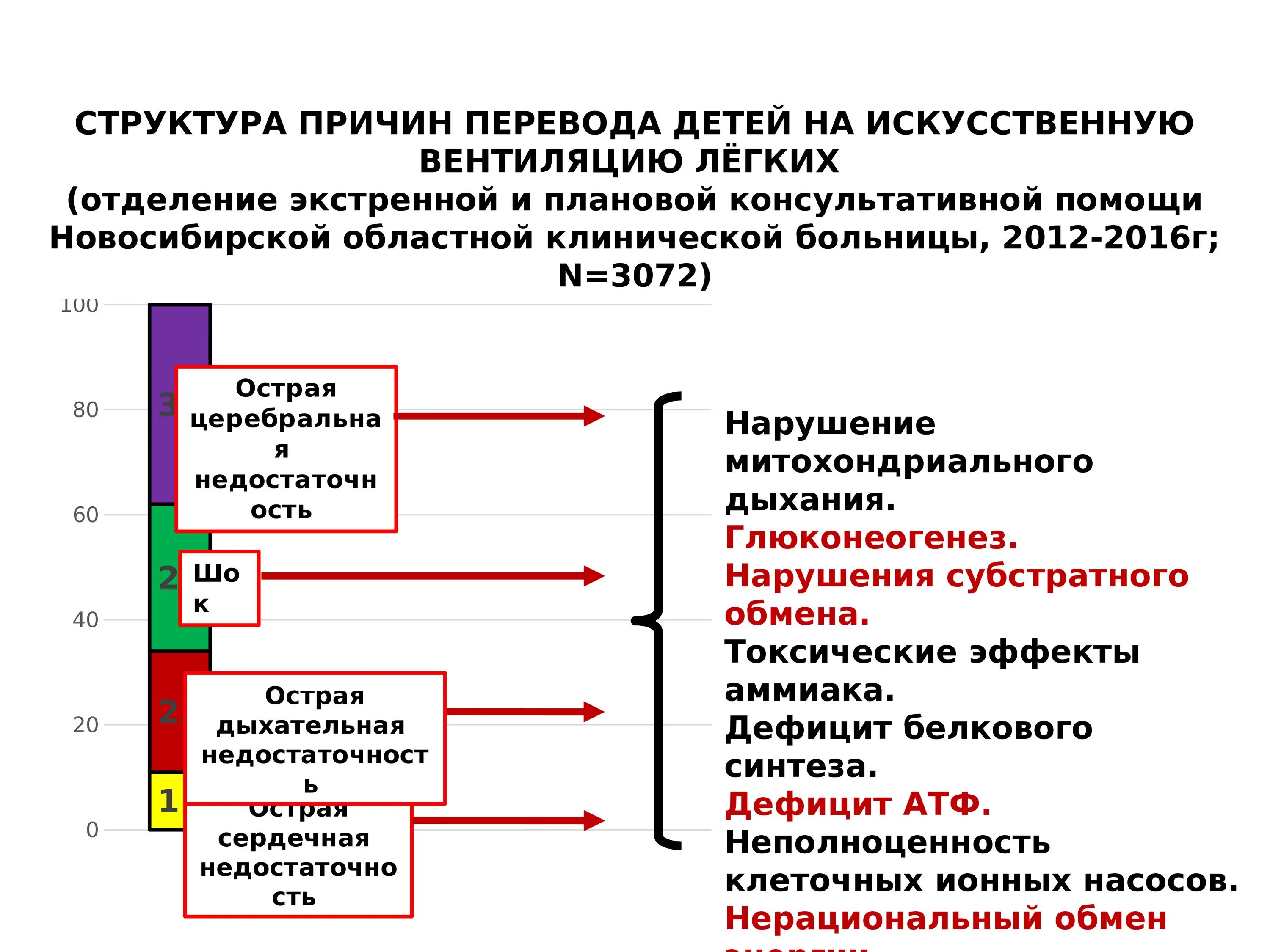 Оценка нутритивного статуса у детей. Оценка нутритивного статуса пациента. Оценку нутритивного статуса пациента по шкале NRS 2002. Нутритивная терапия шкалы.