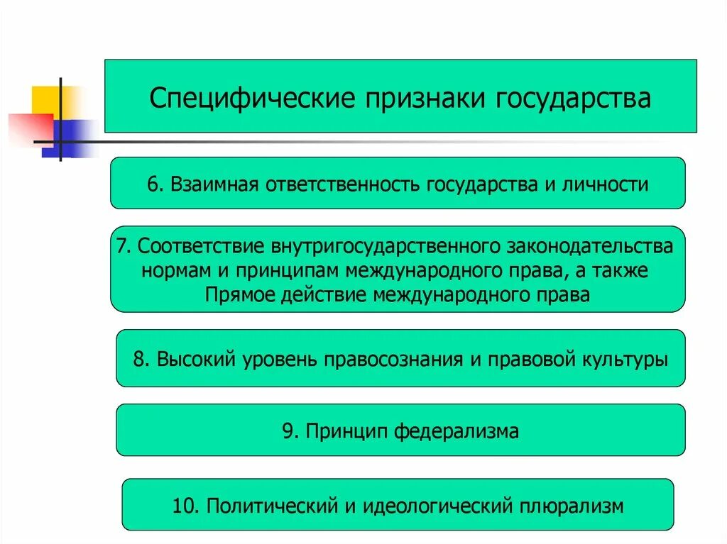 Специфичность признака. Признаки государства. Специфические государства. Взаимная ответственность государства и личности.