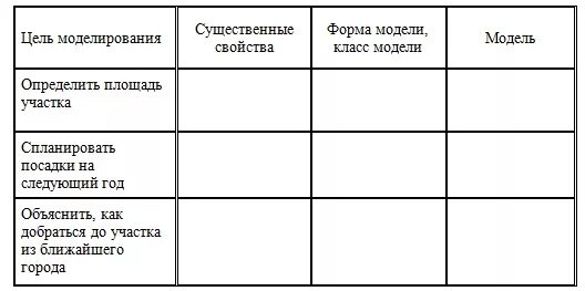 Таблица объект цели моделирования. Помогите сделать таблицу. Существенные цели моделирования. Заполните таблицу цель моделирования существенные признаки. Существенные свойства моделей