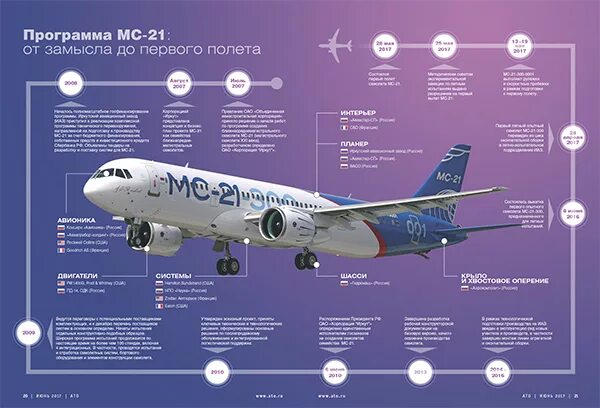 Сколько пассажирских самолетов в россии. МС 21 300. МС 21 оверхед. МС 21 самолет и сухой Суперджет. МС 21 100.