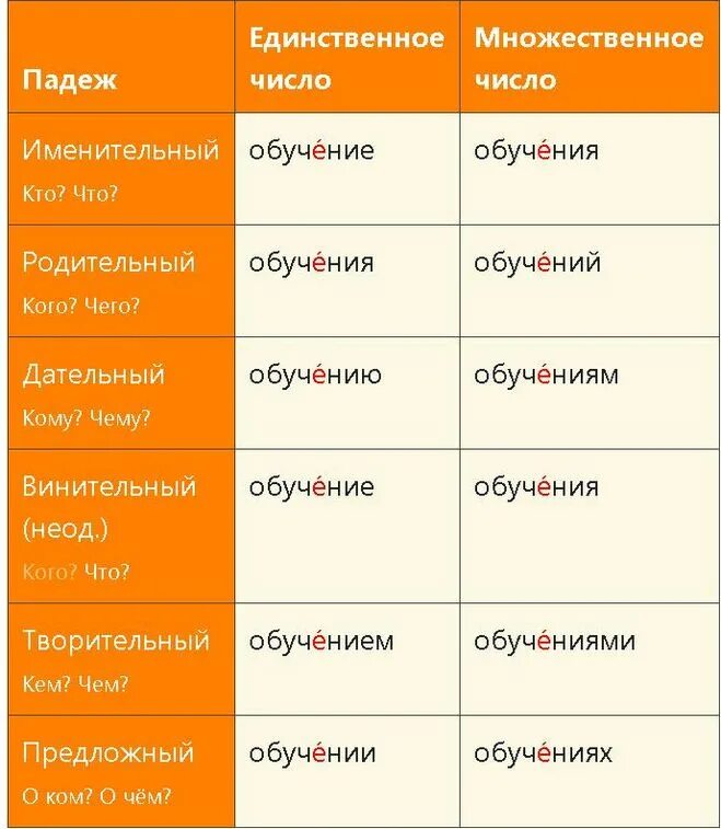 Шорты множественное число. Существительные во множественном числе в английском языке. Существительные всегда во множественном числе в английском. Родительный падеж множественного числа. Слова в английском только во множественном числе.