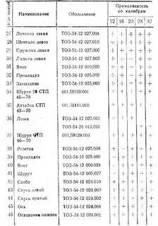 Таблица 34