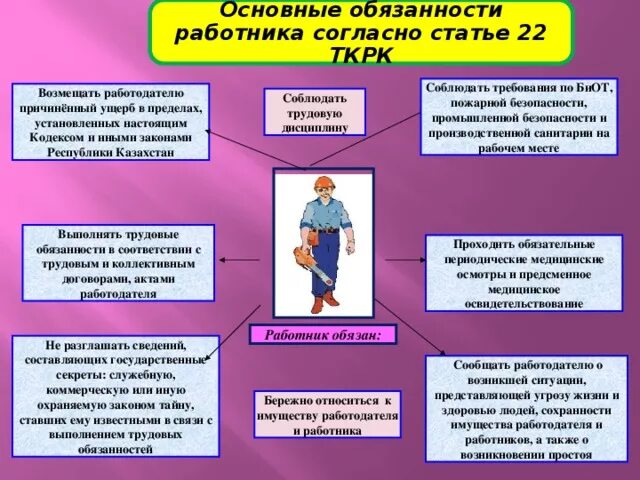 Основные правила работника и работодателя. Обязанности работника по охране труда. Обязанности работника по трудовому. Обязанности работников по соблюдению требований охраны труда.