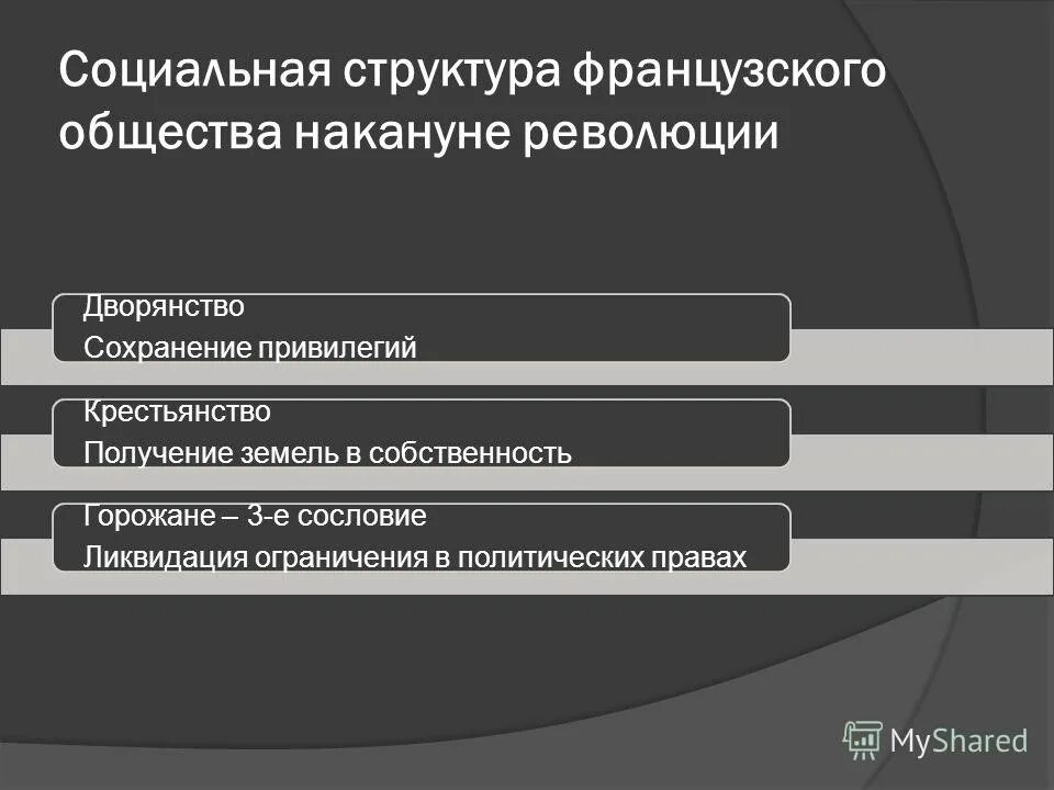 ликвидация сословных привилегий