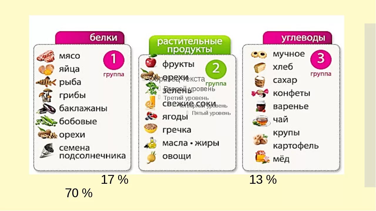 В каких продуктах содержатся белки жиры и углеводы. В чем содержатся белки жиры и углеводы. Углеводы белки жиры список продуктов. Углеводы белки жиры список продуктов таблица. Продукты относящиеся к белковой пище