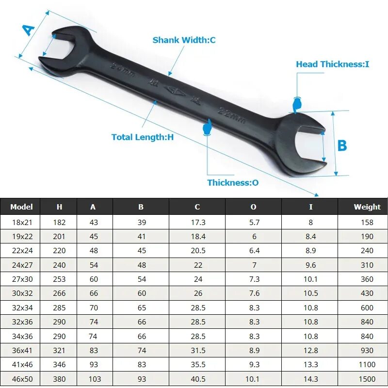 Wrench перевод. Рожковый ключ 10x12мм Gigant. Гаечный ключ 10-12 Hyundai. Ключ рожковый 3/6 дюйма в мм. Гаечный ключ 52мм рожковый.