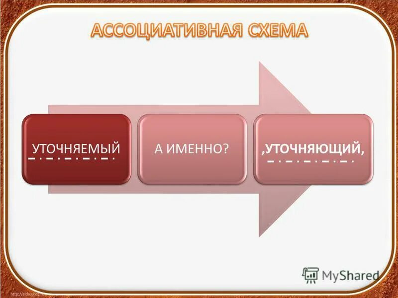 Что именно уточнил