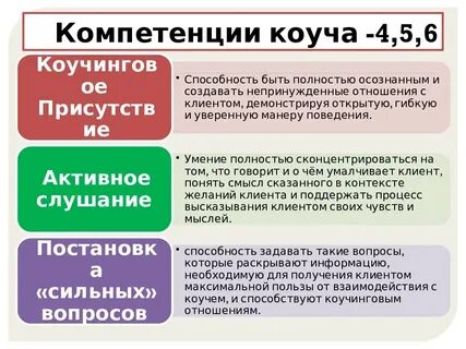 Какие запросы к коучу