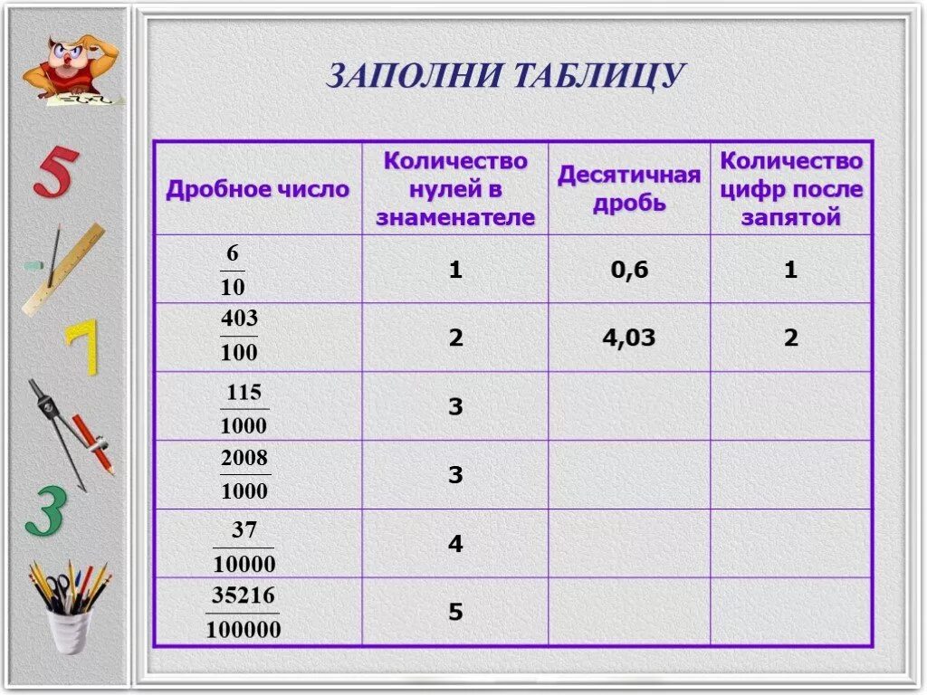 Сколько будет 3 в десятичной дроби. Таблица десятичных дробей. Дроби в десятичные числа таблица. Обыкновенные дроби в десятичные таблица. Таблица десятичных дробей с цифрами.