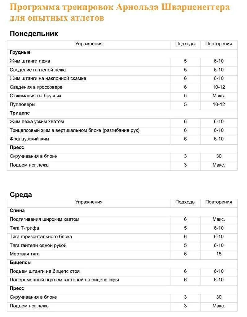 Сушка в тренажерном зале программа. Программа тренировок арнольда шварценеггера. схема тренировок в тренажерном зале арнольда шварценеггера. таблица тренировки арнольда шварценеггера. программа тренировок арнольда шварценеггера на массу 3.