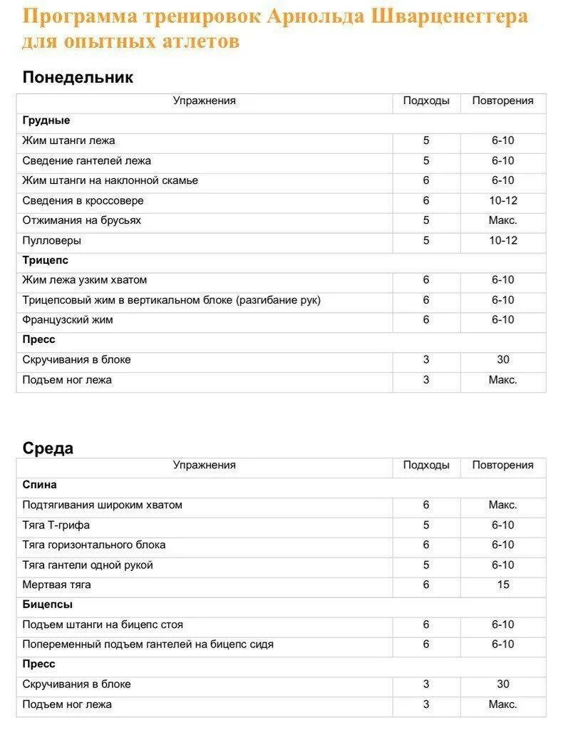 Тренировки для мышечной массы в домашних условиях. Программа тренировок Арнольда Шварценеггера. Схема тренировок в тренажерном зале Арнольда Шварценеггера. Таблица тренировок Арнольда Шварценеггера. График тренировок Арнольда Шварценеггера.