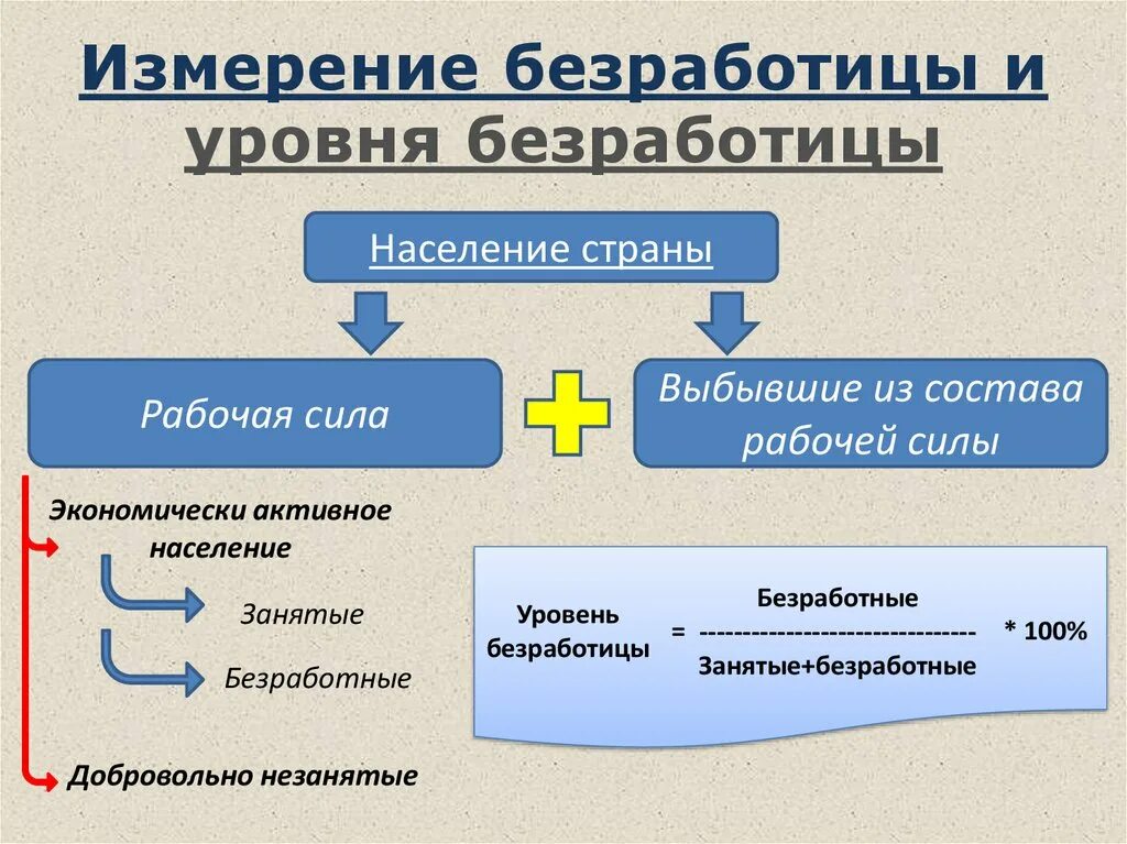 По характеру причин различают галопирующую