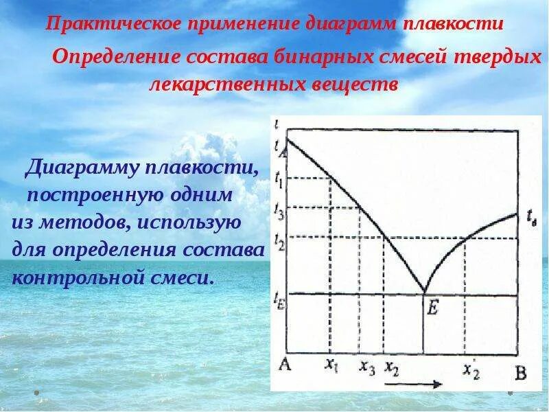 Определение состава смеси