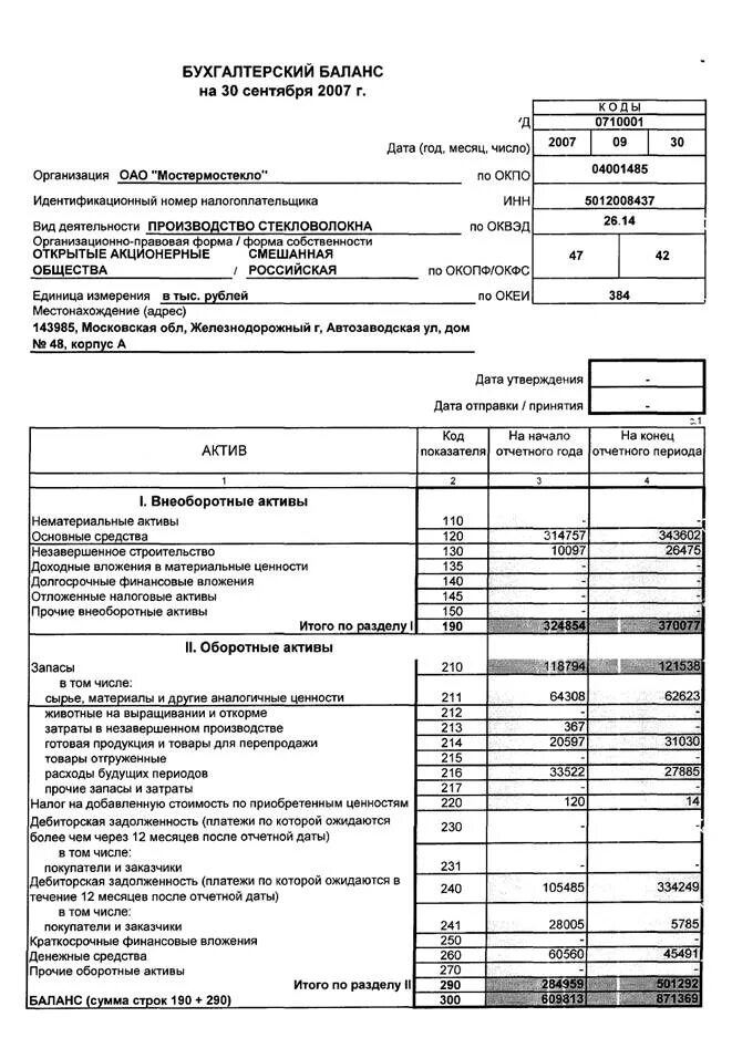 Срок сдачи баланса ооо. Бух баланс форма 1 пассивы. Развернутый бухгалтерский баланс форма 1. Форма бухгалтерского баланса форма 1. Баланс бухгалтерский образец.