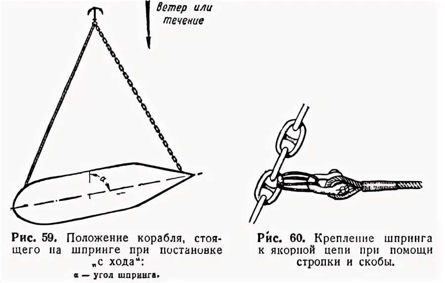Постановка судна на якорь. Постановка судна на шпринг. постановка на якорь со шпрингом. постановка судна на 2 якоря. схема постановки судна на якорь.