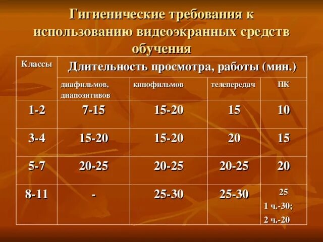 Гигиенические требования к школьной. Гигиенические требования к школьным учебникам. Гигиенические требования к наглядности. Гигиенические требования к классу. Гигиенические требования к учебным пособиям.