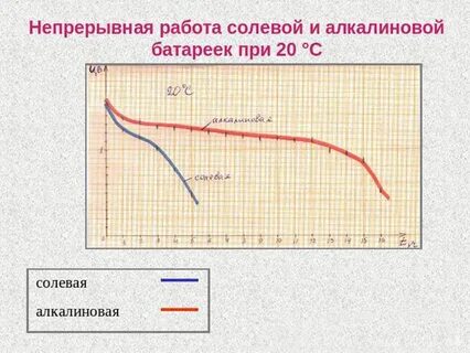 Чем отличается солевая от щелочной