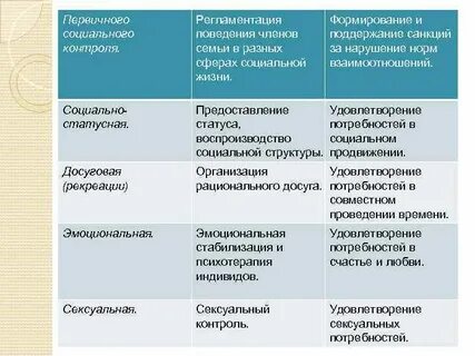 Социальный контроль функция семьи