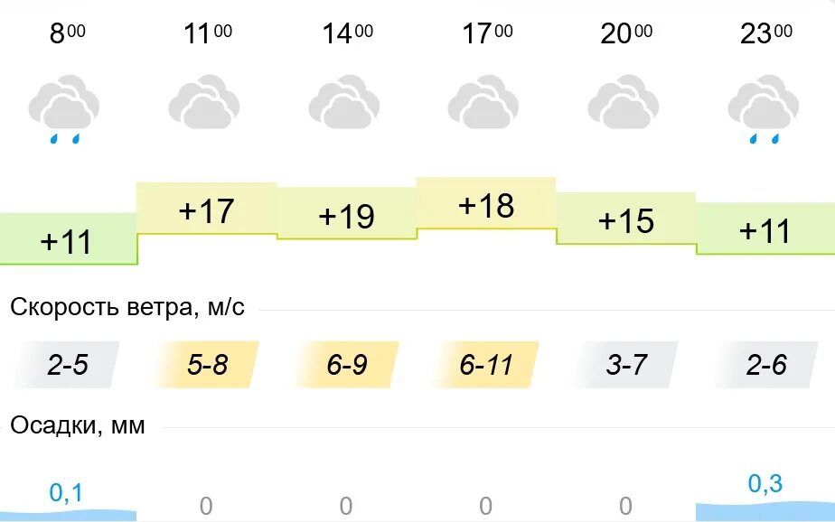 Погода в магнитогорске на 14 гидрометцентр. Температура в Магнитогорске. Климат Магнитогорска. Погода в Магнитогорске. Прогноз погоды в Магнитогорске.