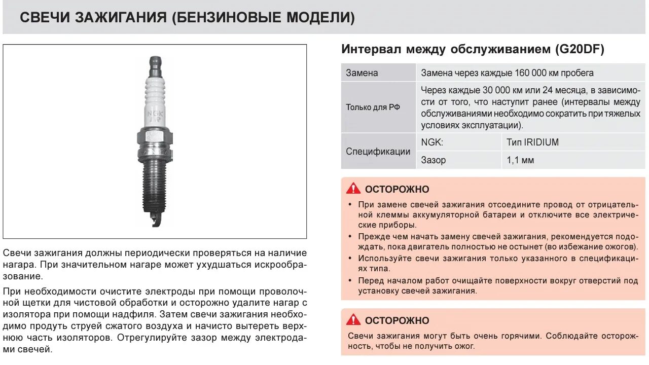 Свечи санг енг актион. SSANGYONG Kyron свечи зажигания. Свечи зажигания Санг енг Кайрон 2.3 бензин. Свечи зажигания для саньенг Актион Нью бензин 2013. Актион 2 бензин свечи зажигания.