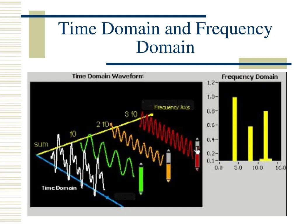 Time domain and Frequency. Frequency domain. Fourier transform time and Frequency domains. Frequency of time. V frequency