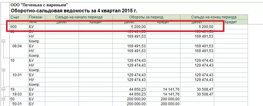 Пример оборотно-сальдовой ведомости по счету 41. Оборотно-сальдовая ведомость 60 счета. Оборотно сальдовая ведомость по 60 счету пример. Оборотно сальдовая ведомость сч41. Остаток по счету 71