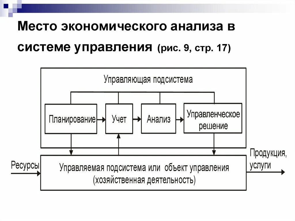 Место экономического анализа в системе управления организацией. Управляющая система экономического анализа. Место анализа в системе управления. Анализ системы управления организацией.