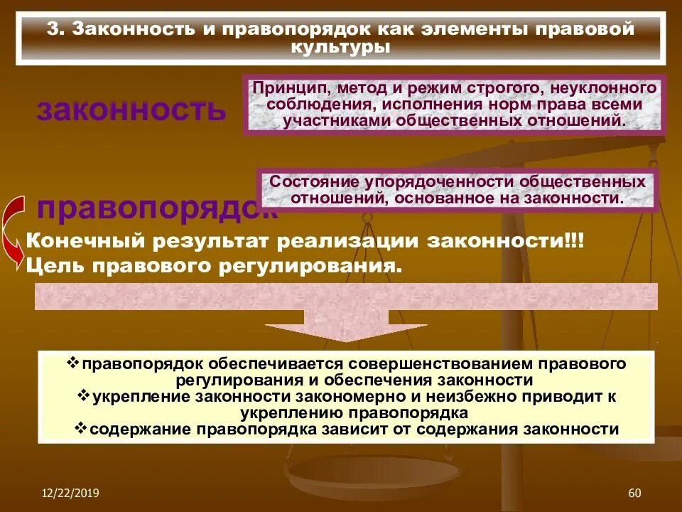 Культура правовое обеспечение. Режим законности и правопорядка. Обеспечение законности и правопорядка. Соотношение законности и правопорядка. Методы обеспечения законности и правопорядка.