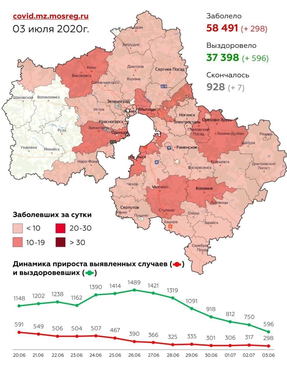 Заболевшие за сутки статистика. Коронавирус статистика Московская область. Коронавирус в Подмосковье. Московская область коронавирус по городам. Заболеваемость в Московской области.