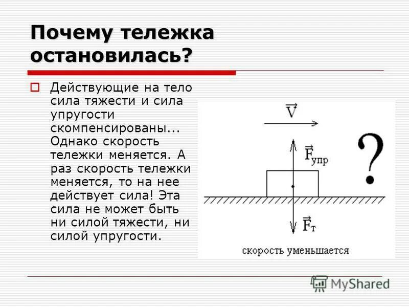 Причины веса тела