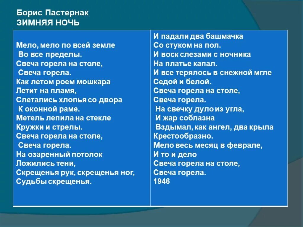 Ночь пастернак тема. Пастернак стихи Мело Мело. Стих свеча горела на столе Пастернак.