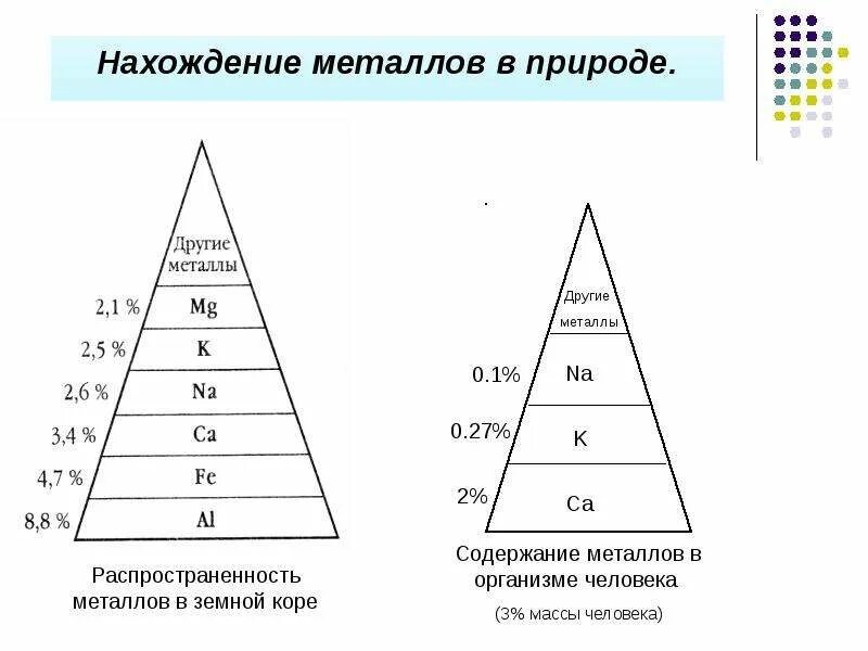 Нахождение металлов в природе. Нахождение металлов в природе схема. Нахождение в природе метпл. Нахождение металлов в земной коре.