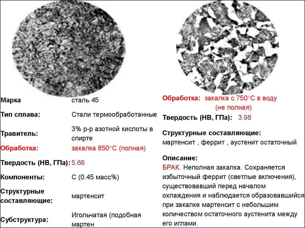 Вода тверже стали. Сталь 40х структура после термообработки. Структура стали 45 до закалки. Сталь 45 структура после закалки. Сталь 45 структура после закалки и отпуска.