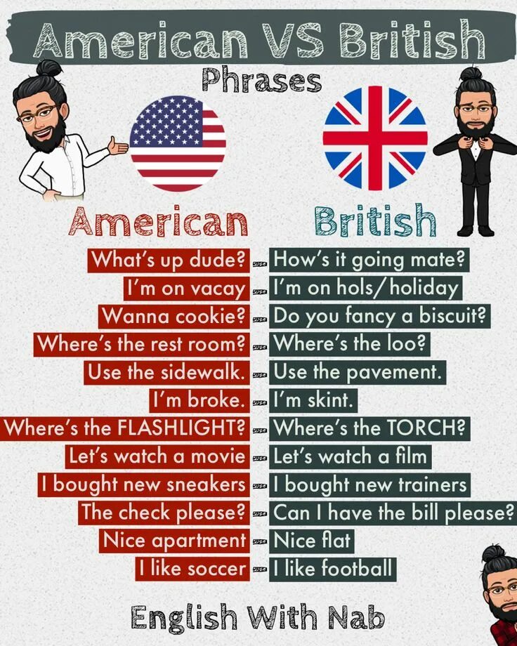 Быть против на английском. British phrases. British American phrase. British vs American English. British vs American English phrases таблица.