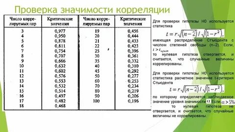 Уровни корреляционной зависимости