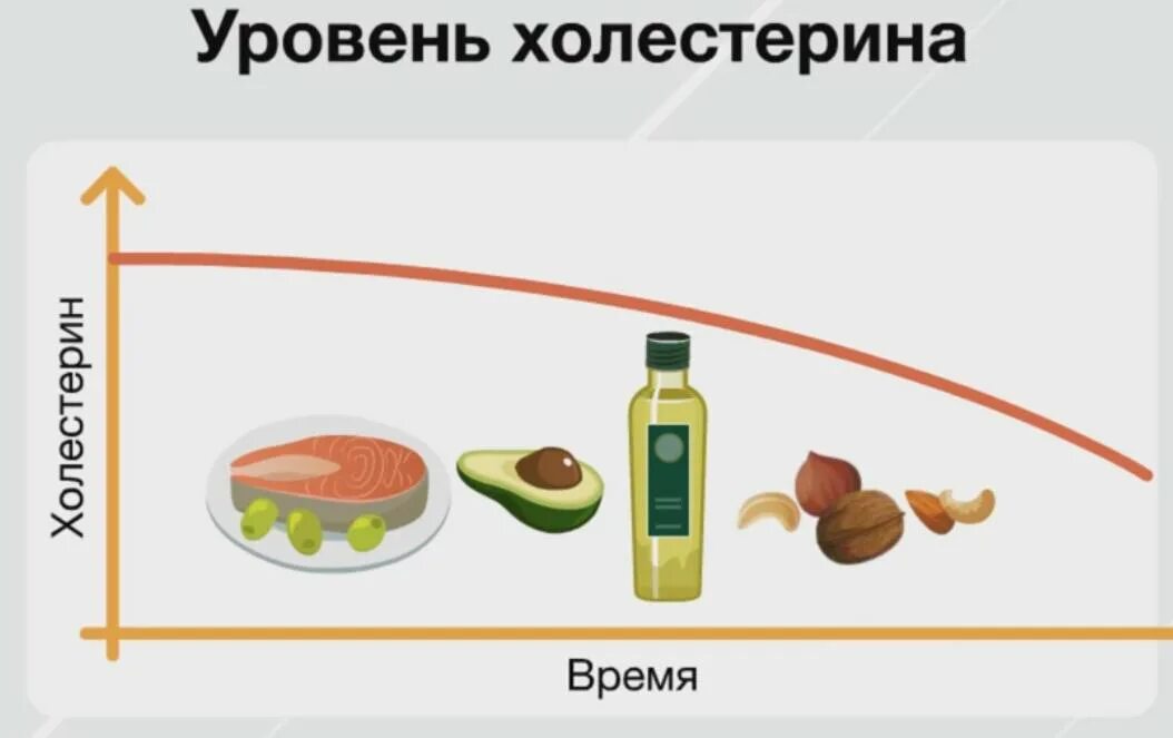 Источники насыщенных жиров колбасы сыр. Полезные и вредные жиры. Полезные жиры список продуктов. Жиры насыщенные и ненасыщенные трансжиры. Насыщенные жиры продукты.