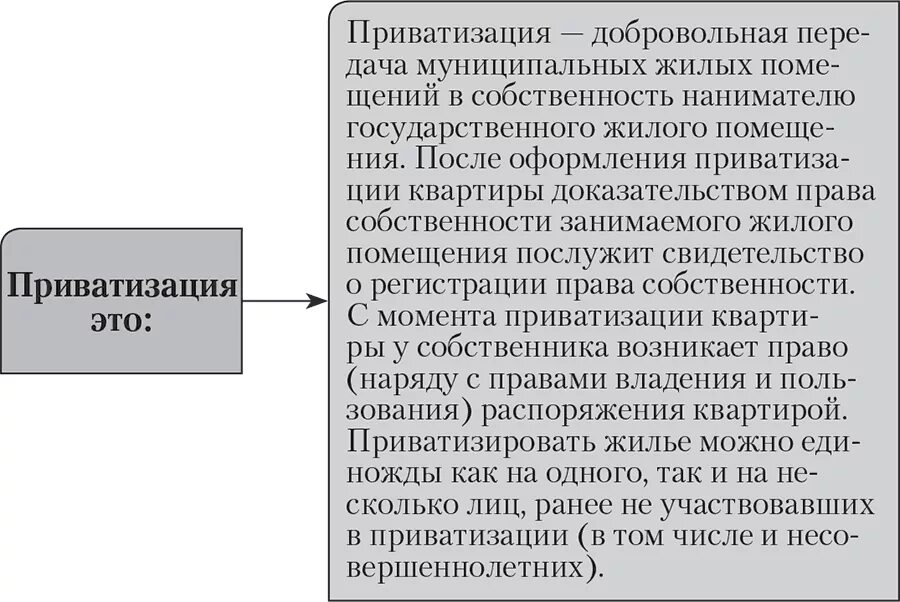 Зачем приватизация. Приватизация жилых помещений. Приватизировать квартиру. Приватизация право собственности. Особенности приватизации жилых помещений.