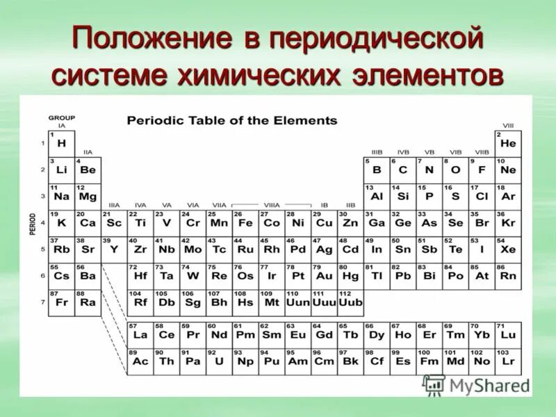 Какие элементы относятся к d. Положение щелочных металлов в периодической системе. Элементы которые относятся к щелочным металлам.
