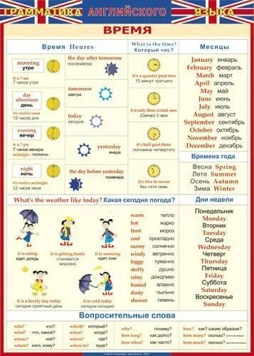 Праздники в россии на английском 5 класс. Время дня на английском. Дни недели на английском. Время дня на английскомэ. Времена года и дни недели на английском языке.