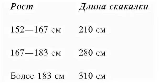 Как подобрать скакалку по росту. Подобрать размер скакалки под рост. Длина скалки по росту. Как выбрать скакалку по размеру. Как правильно подобрать скакалку