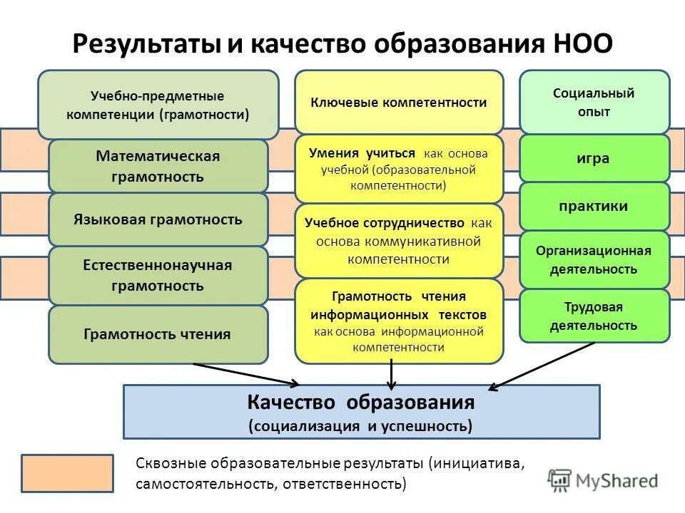 Повышение качества образовательного процесса в доу. Механизмы управления качеством образования в школе. Компетенции естественно-научной рамотности. Составляющие качества образования. Качество образования.