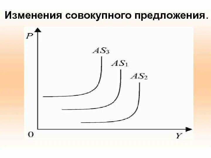 Классическая модель предложения. Совокупное предложение классическая и кейнсианская модели. Классическая модель совокупного предложения. Классическая кривая совокупного предложения. Кейнсианская модель совокупного предложения.