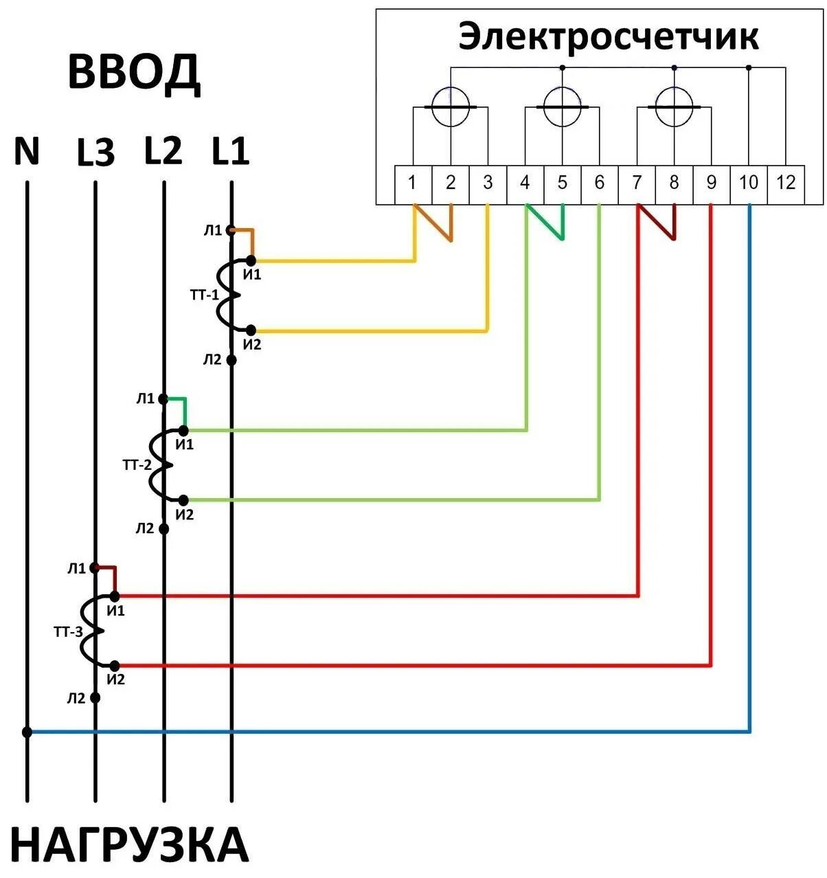 Счётчик 3 фазы подключение через трансформаторы схема. Схема подключения трехфазного счетчика через трансформаторы тока. Схема подключения однофазного счетчика через трансформатор тока. Схема подключения трансформаторов тока к трехфазному счетчику. Трехфазные счетчики через трансформаторы тока