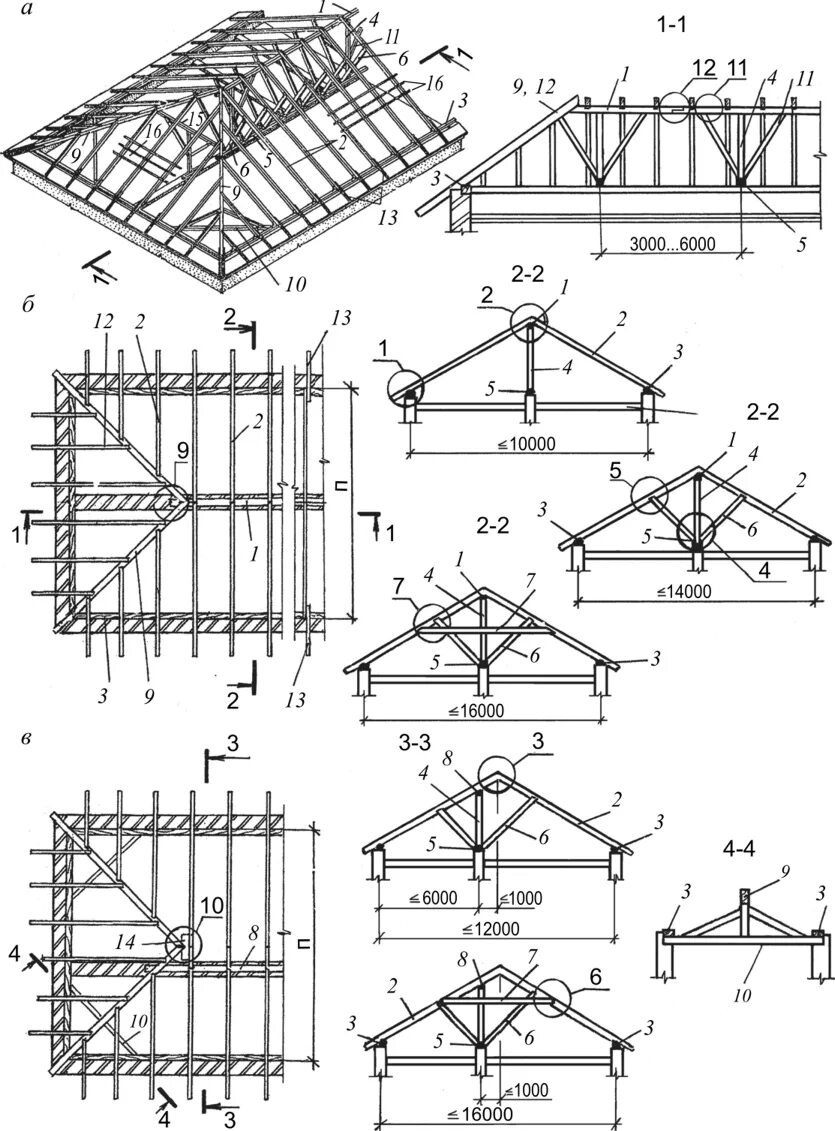Крыша стропила схема. Конструкция вальмовой кровли чертежи. Схема стропил вальмовой крыши. План стропил вальмовой крыши чертеж. План стропил вальмовой крыши.