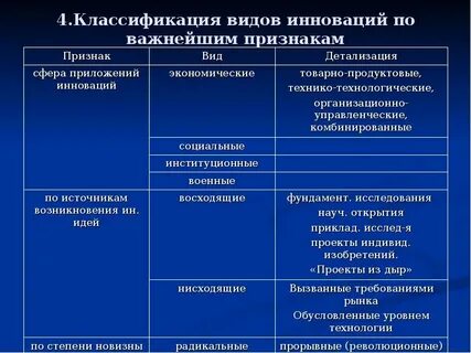 Уровни народного хозяйства