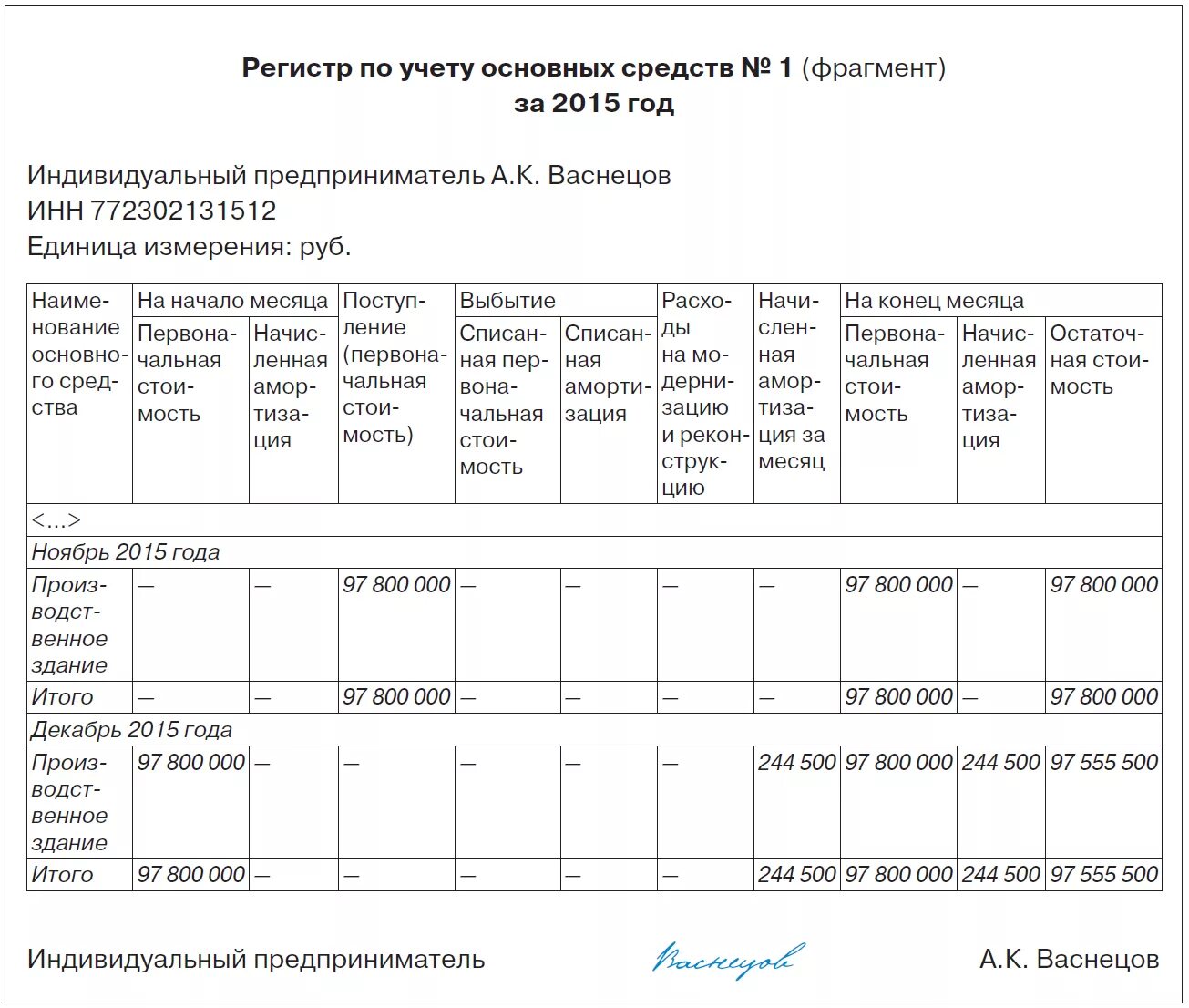 Регистры учета расчетов. Регистры учета. Учетные регистры по счетам. Учетные регистры основных средств. Учетный регистр образец.