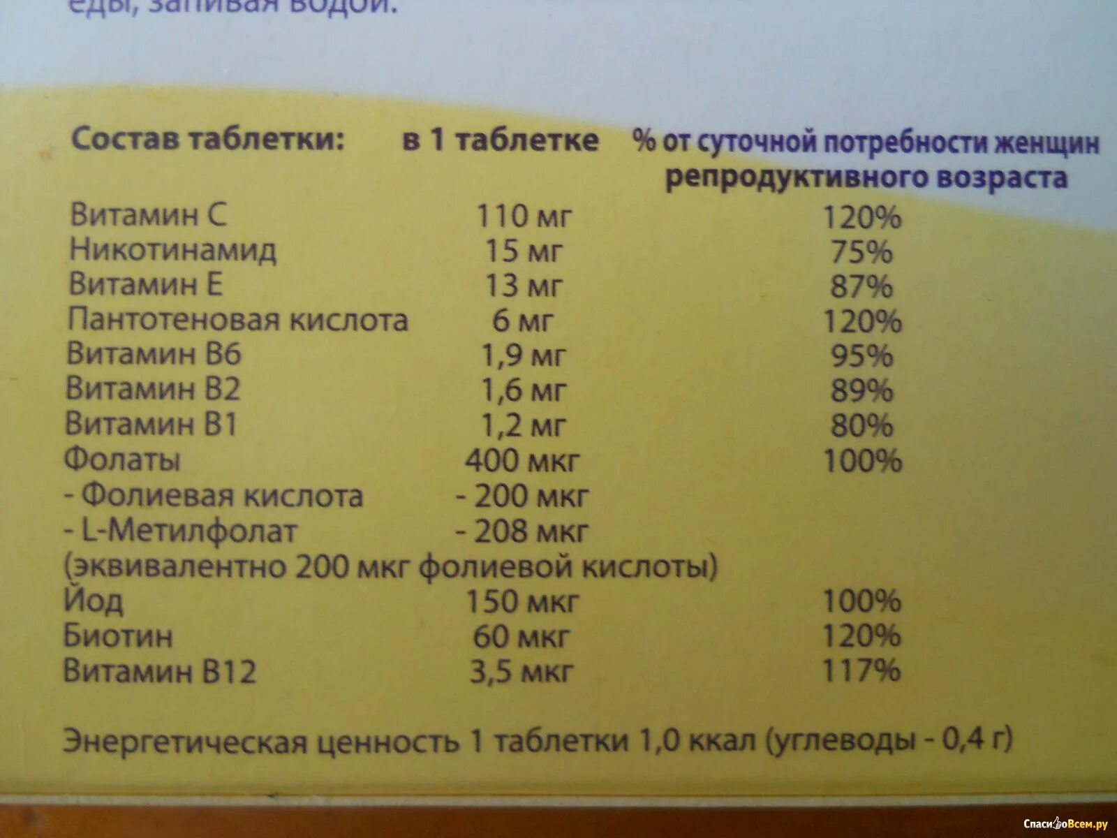 Г мкг мг. Витамины для беременных 1 триместр фемибион. Фемибион 1 триместр состав витаминов. Витамины для беременных 1 фемибион 1. Фемибион состав витаминов для беременных 2 триместр.