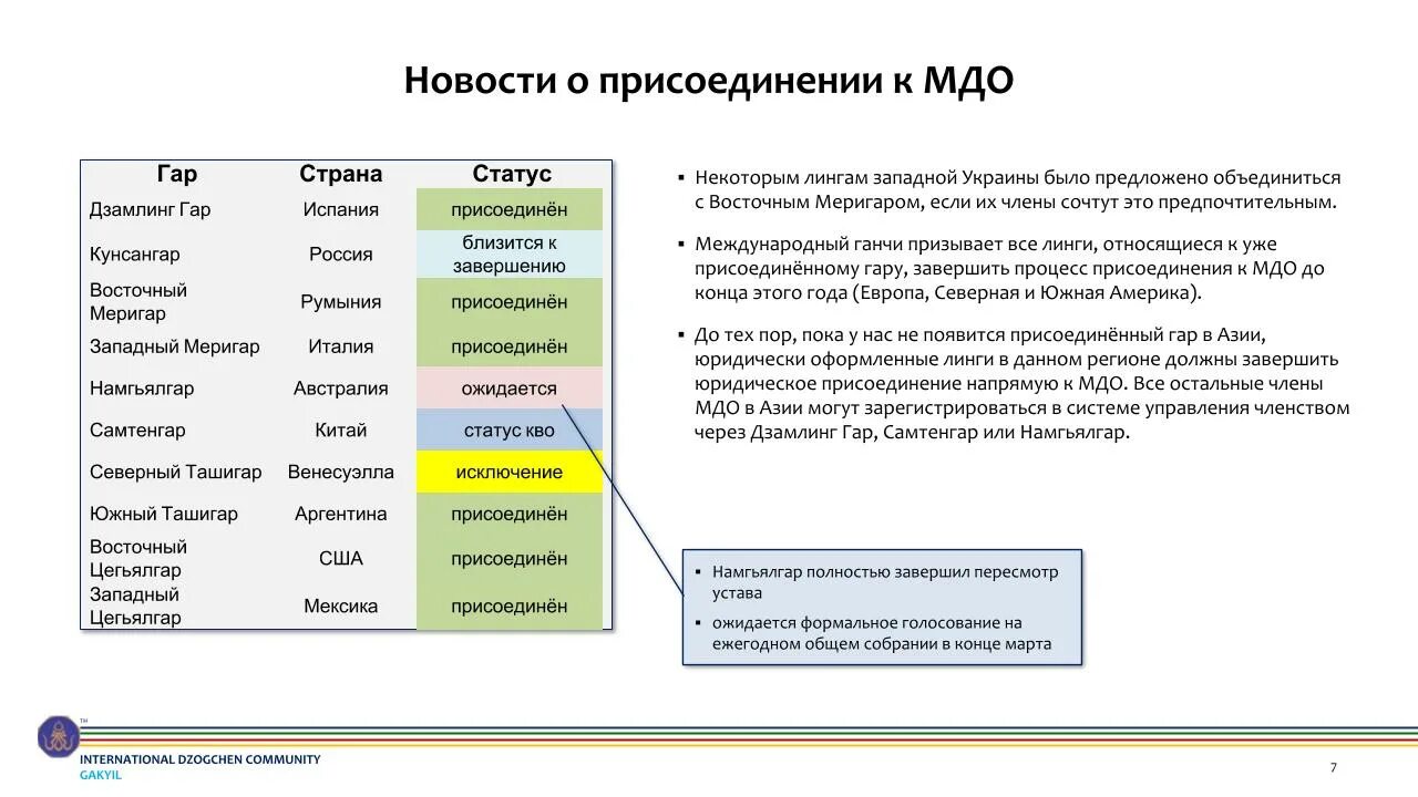 Управление членством. Междисциплинарное обучение. Междисциплинарное обучение 6 класс система. Закрытая система МДО. МДО это урок.